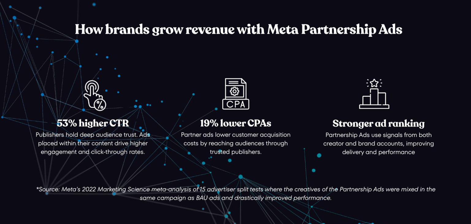 Why Meta Partner Ads Are Driving Better Performance - WordSeed Blog